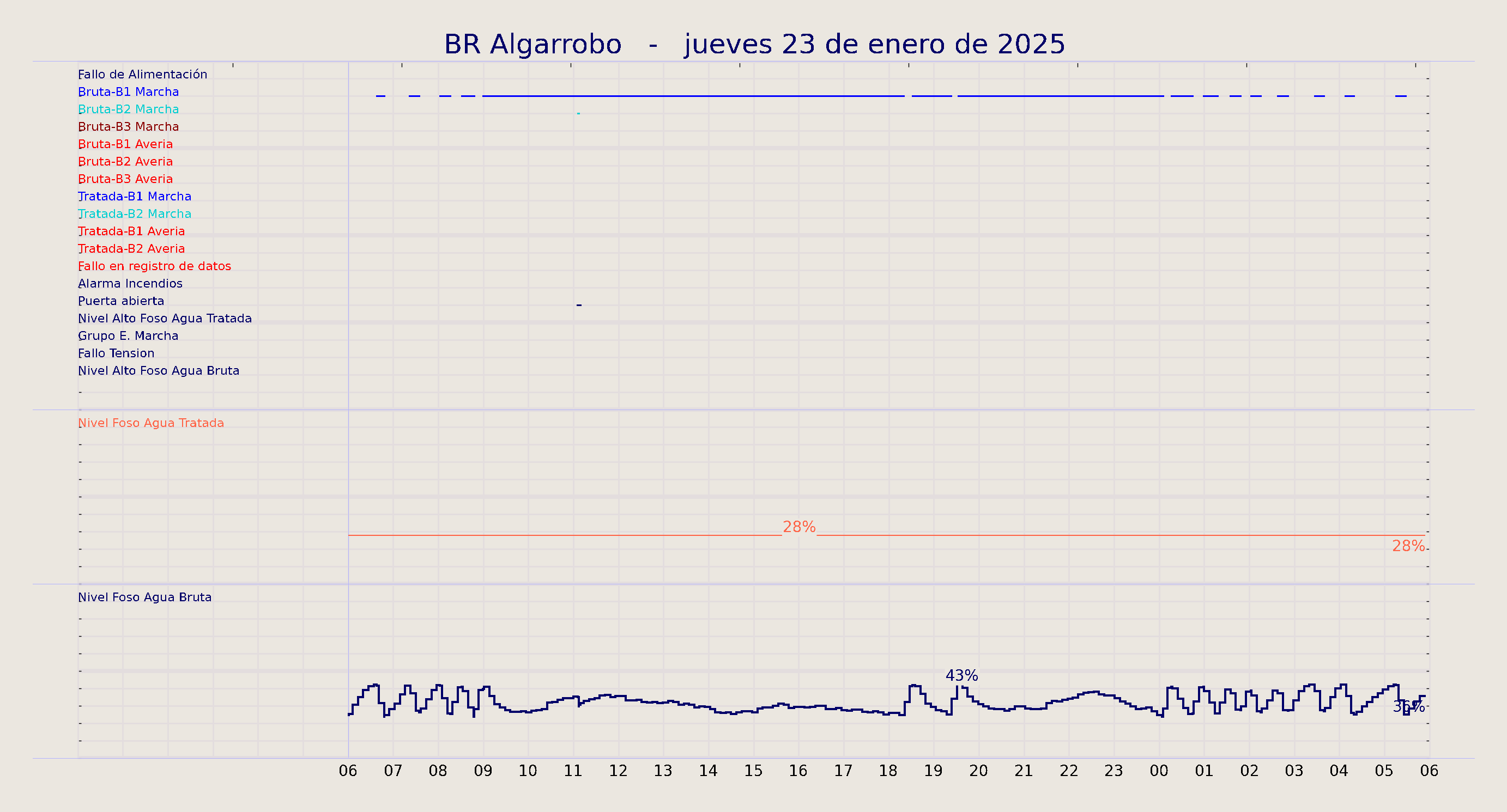 ../../imagenes/vid/2025/BR Algarrobo/2025-01-23 BR Algarrobo.png